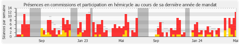 Participation globale-annee de Anne-Laurence Petel