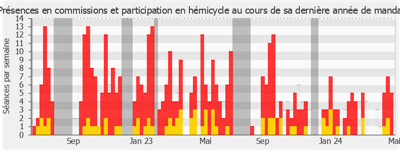 Participation globale-annee de Anne Le Hénanff