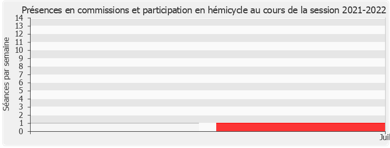 Participation globale-20212022 de Anne-Sophie Frigout