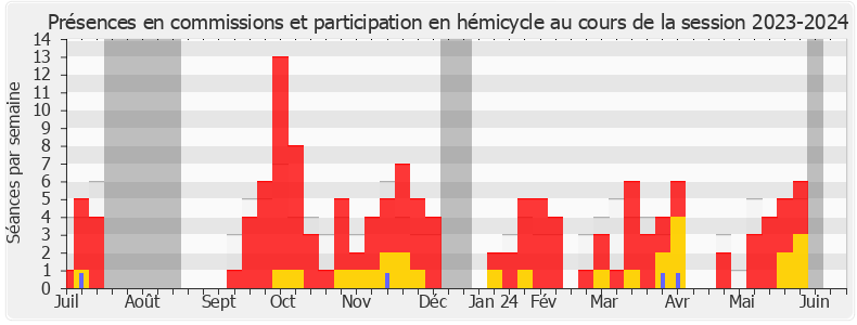 Participation globale-20232024 de Annick Cousin