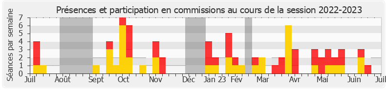 Participation commissions-20222023 de Annie Vidal