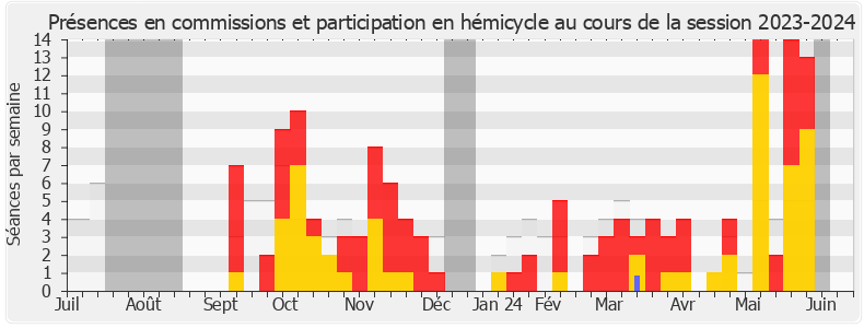 Participation globale-20232024 de Annie Vidal