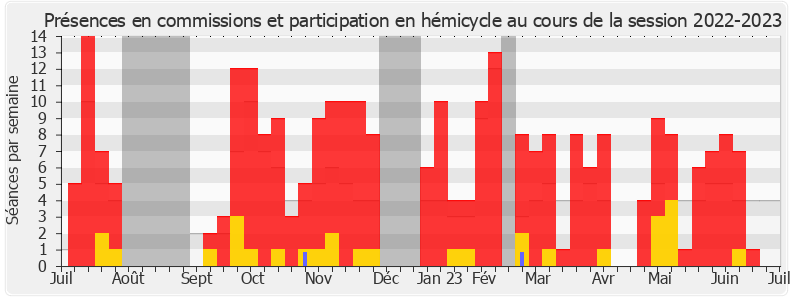 Participation globale-20222023 de Anthony Brosse