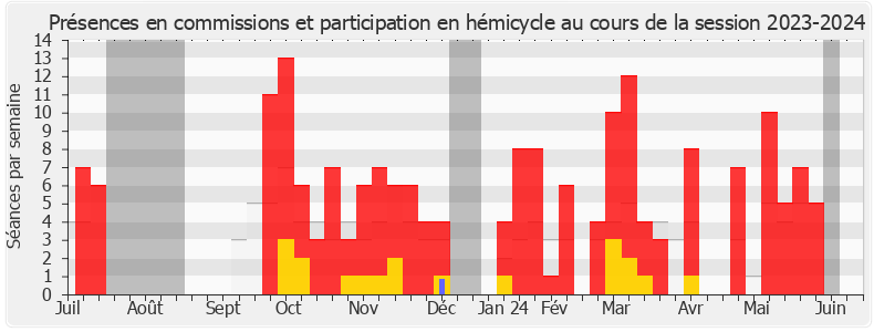 Participation globale-20232024 de Anthony Brosse