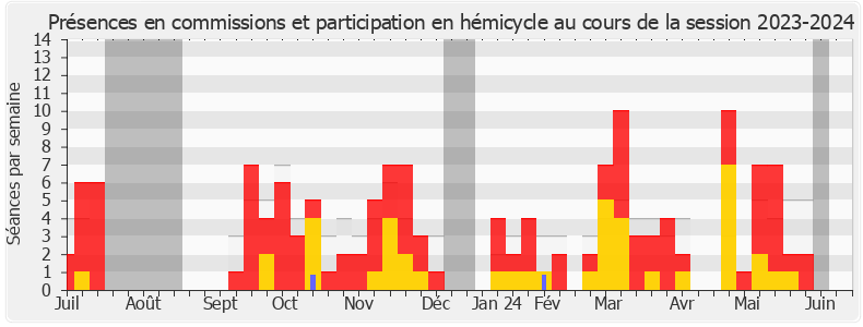 Participation globale-20232024 de Antoine Armand