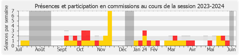 Participation commissions-20232024 de Antoine Léaument