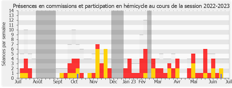 Participation globale-20222023 de Antoine Vermorel-Marques