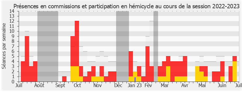 Participation globale-20222023 de Antoine Villedieu