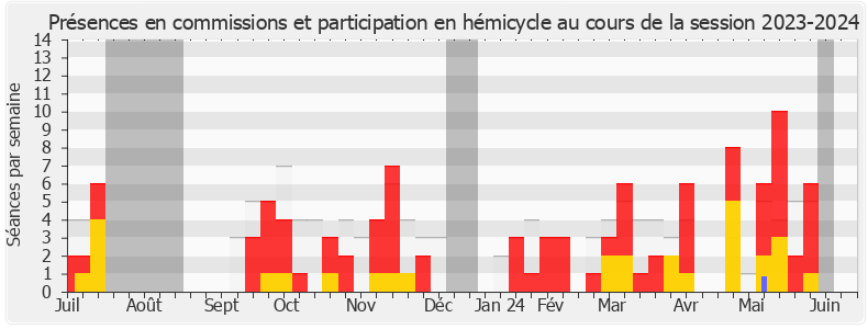 Participation globale-20232024 de Antoine Villedieu