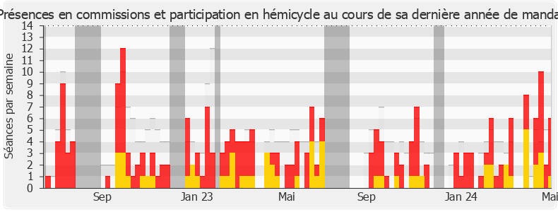 Participation globale-annee de Antoine Villedieu