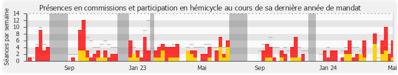 Participation globale-annee de Antoine Villedieu