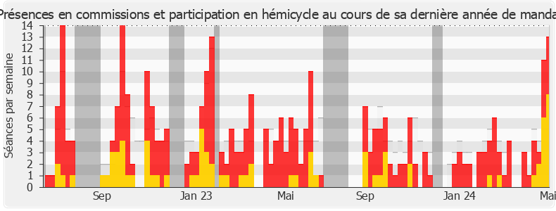 Participation globale-annee de Astrid Panosyan-Bouvet