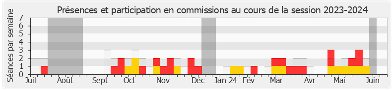 Participation commissions-20232024 de Aude Luquet