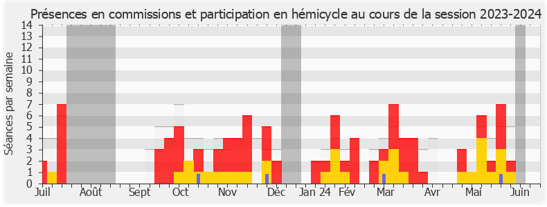 Participation globale-20232024 de Aude Luquet