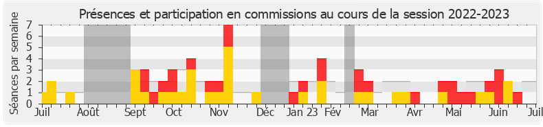Participation commissions-20222023 de Aurélie Trouvé