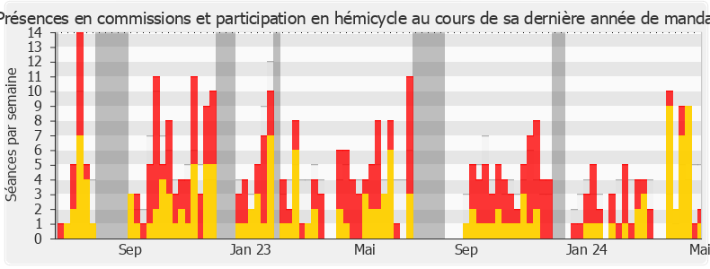 Participation globale-annee de Aurélie Trouvé