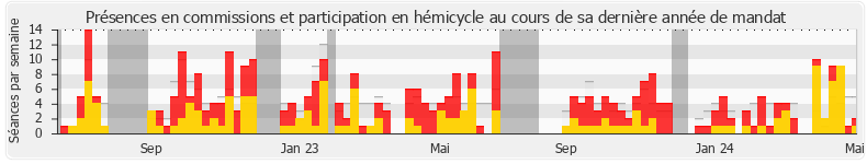 Participation globale-annee de Aurélie Trouvé