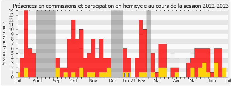Participation globale-20222023 de Aurélien Lopez-Liguori