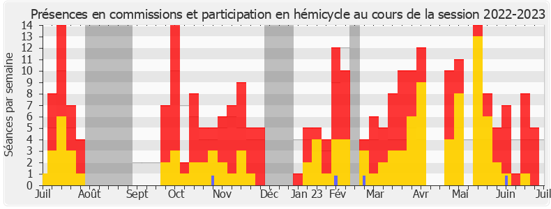 Participation globale-20222023 de Aurélien Saintoul