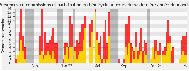 Participation globale-annee de Aurélien Saintoul