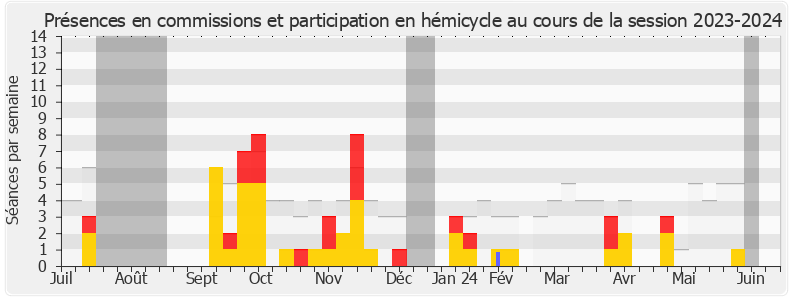 Participation globale-20232024 de Aurélien Taché