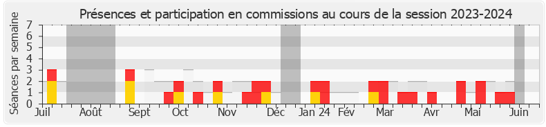 Participation commissions-20232024 de Aymeric Caron