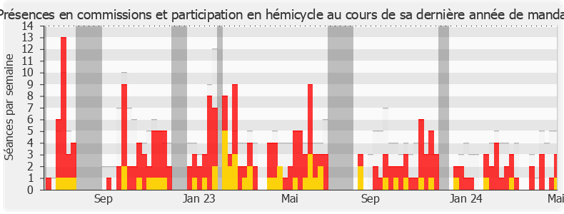 Participation globale-annee de Aymeric Caron