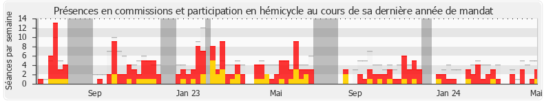 Participation globale-annee de Aymeric Caron