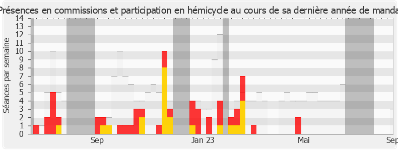 Participation globale-annee de Barbara Pompili