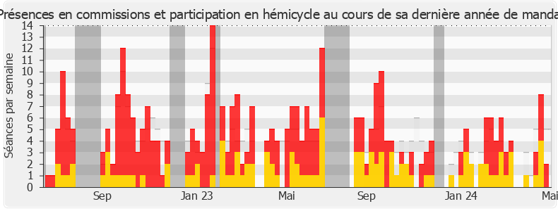 Participation globale-annee de Béatrice Bellamy