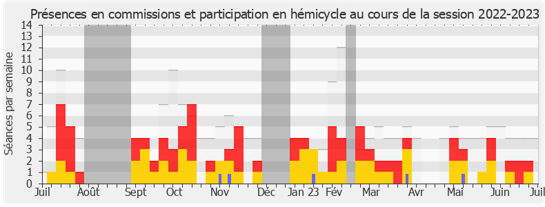 Participation globale-20222023 de Béatrice Descamps