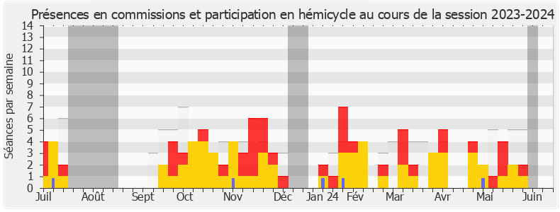 Participation globale-20232024 de Béatrice Descamps