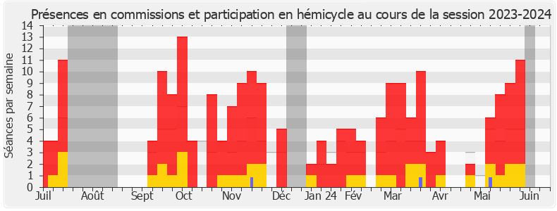 Participation globale-20232024 de Béatrice Piron