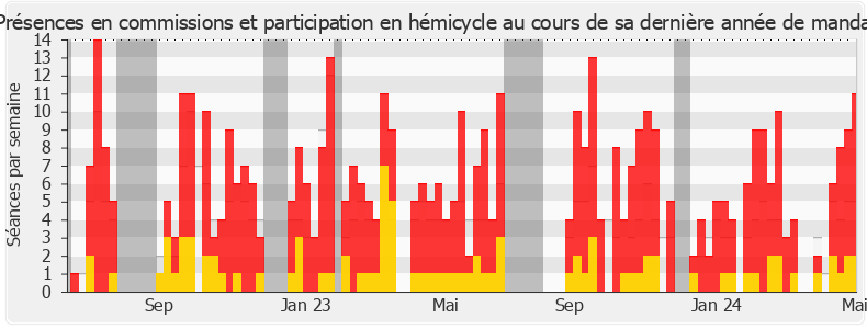 Participation globale-annee de Béatrice Piron