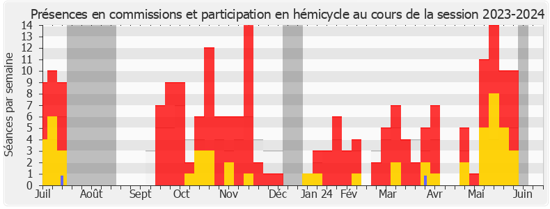 Participation globale-20232024 de Béatrice Roullaud