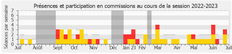 Participation commissions-20222023 de Belkhir Belhaddad