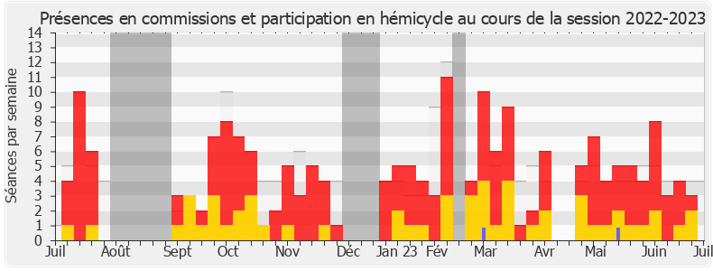 Participation globale-20222023 de Belkhir Belhaddad