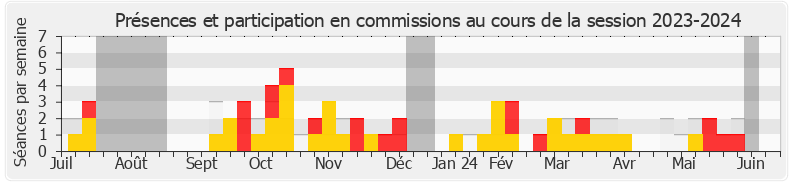 Participation commissions-20232024 de Belkhir Belhaddad