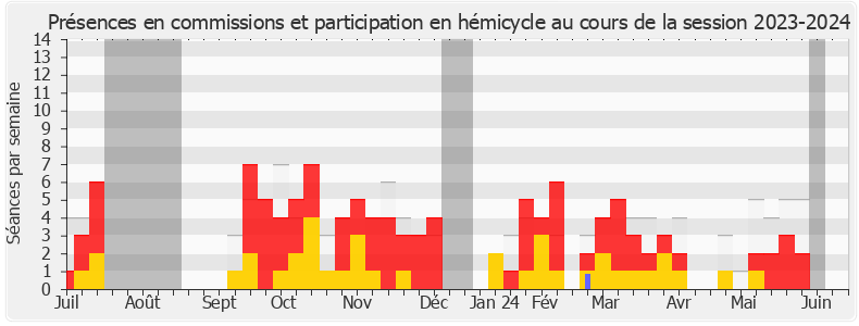 Participation globale-20232024 de Belkhir Belhaddad