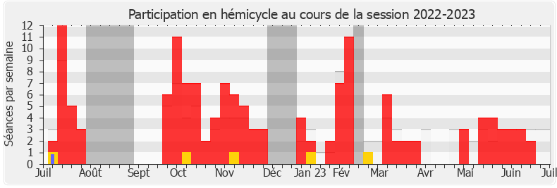 Participation hemicycle-20222023 de Bénédicte Auzanot