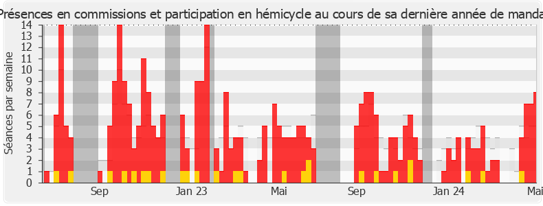 Participation globale-annee de Bénédicte Auzanot