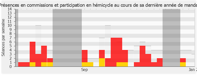 Participation globale-annee de Bénédicte Taurine