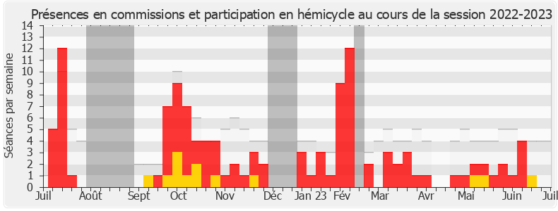 Participation globale-20222023 de Benjamin Dirx