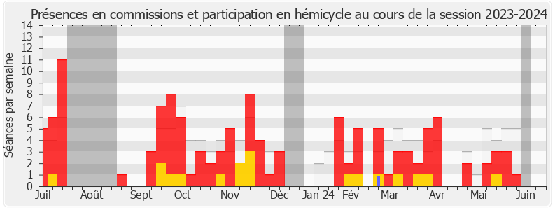 Participation globale-20232024 de Benjamin Haddad