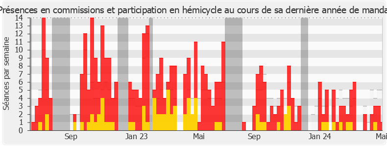 Participation globale-annee de Benjamin Haddad