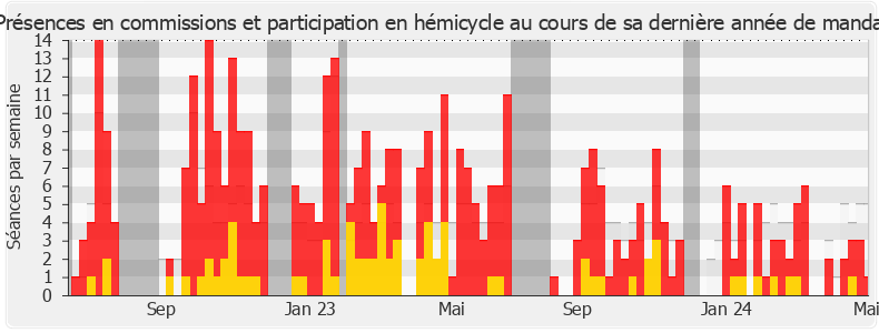 Participation globale-legislature de Benjamin Haddad
