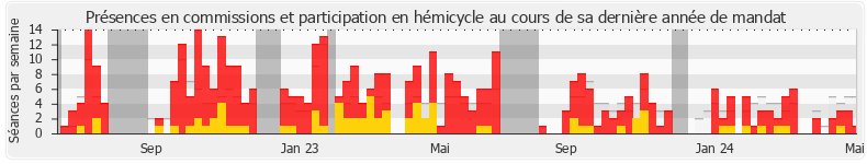 Participation globale-annee de Benjamin Haddad