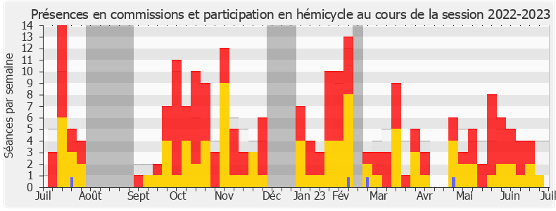 Participation globale-20222023 de Benjamin Lucas-Lundy