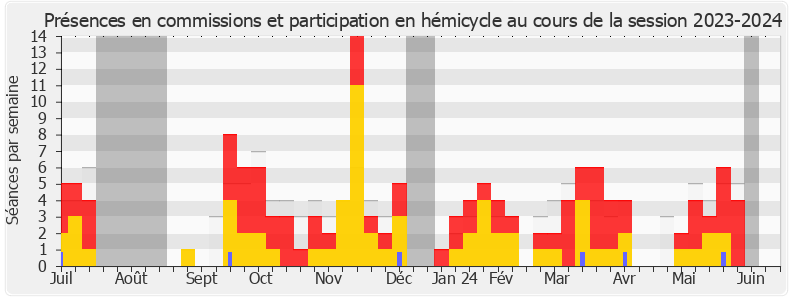 Participation globale-20232024 de Benjamin Lucas-Lundy