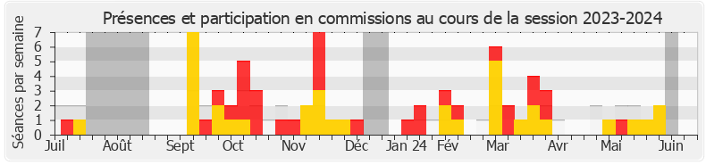 Participation commissions-20232024 de Benjamin Saint-Huile